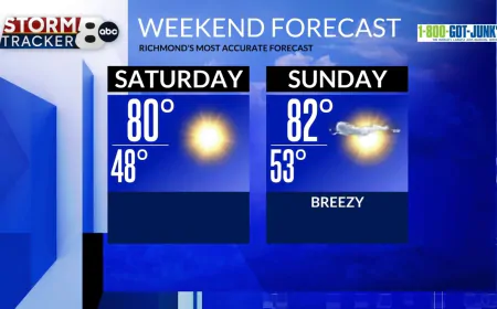 StormTracker 8: A warmer weekend ahead