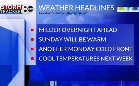 StormTracker 8: A Warm Sunday Ahead