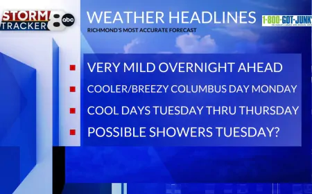 StormTracker 8: Cooler & Breezy Days Ahead
