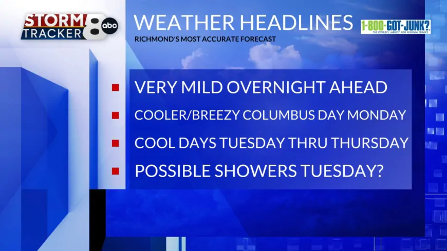 StormTracker 8: Cooler & Breezy Days Ahead