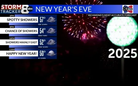 StormTracker 8: Mild with a few spotty showers this evening