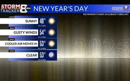 StormTracker 8: Showers will end this evening; Colder in 2025