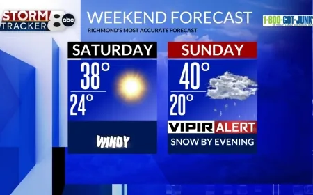 StormTracker 8: Chilly & Windy today; Winter storm moves in tomorrow night