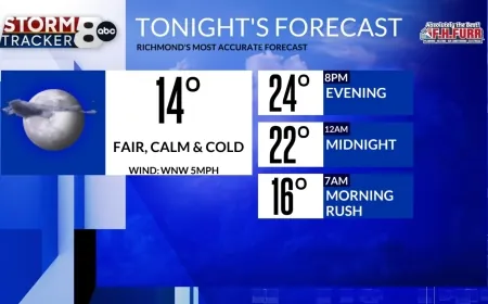 StormTracker 8: Chilly tonight; VIPIR Alert 7pm Friday-10am Saturday