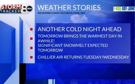 StormTracker 8: Another cold night ahead