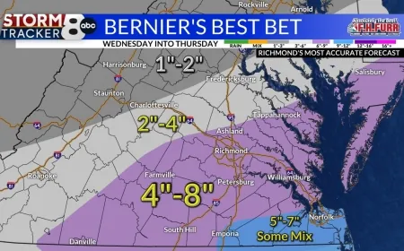 StormTracker 8: James River in Flood; snow on Wednesday