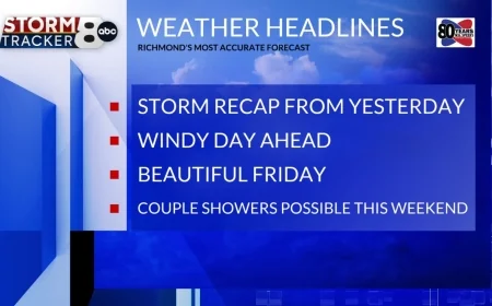 StormTracker 8: A windy Thursday