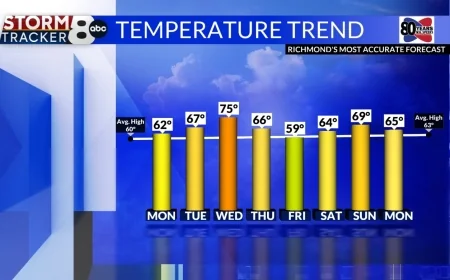 StormTracker 8: Showers end and sun comes out