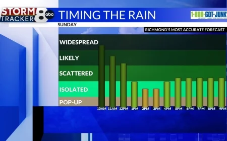 StormTracker 8: A wet finish the the weekend