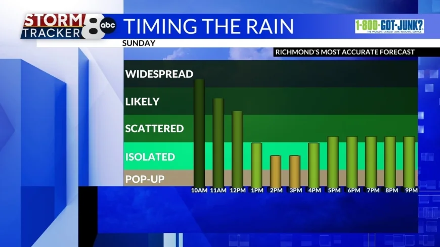 StormTracker 8: A wet finish the the weekend