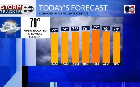 StormTracker 8: Cloudy & cool today with a few isolated showers