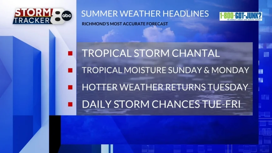 StormTracker 8: Tropical Moisture Sunday & Monday; from Tropical Storm Chantal