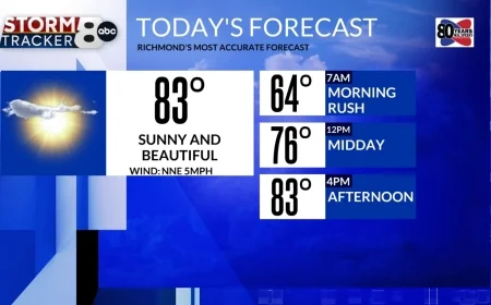 StormTracker8: Unsettled pattern all week