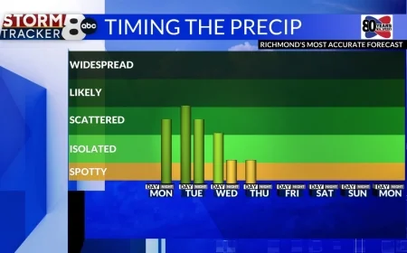StormTracker8: New Weather Pattern with Rain Starting Tonight