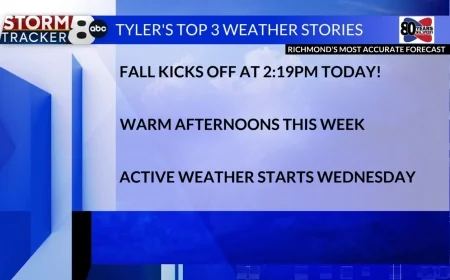 StormTracker8: Warm afternoons to kick off Fall