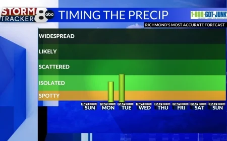 StormTracker8: Some showers Monday and Tuesday, from Imelda