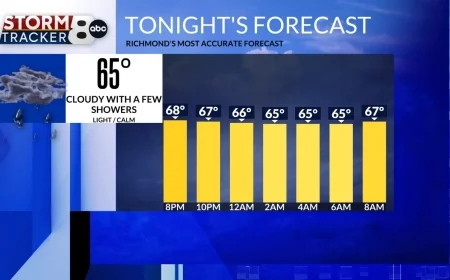 StormTracker8: A few showers tonight & Tuesday then the sun returns