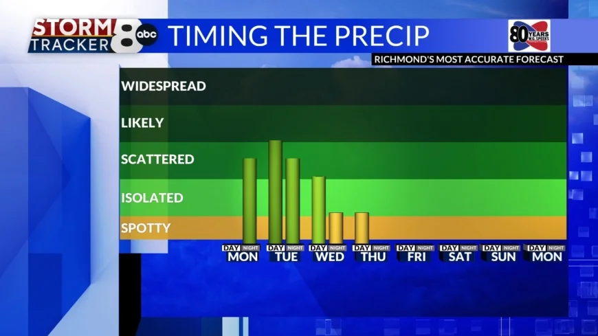StormTracker8: New Weather Pattern with Rain Starting Tonight