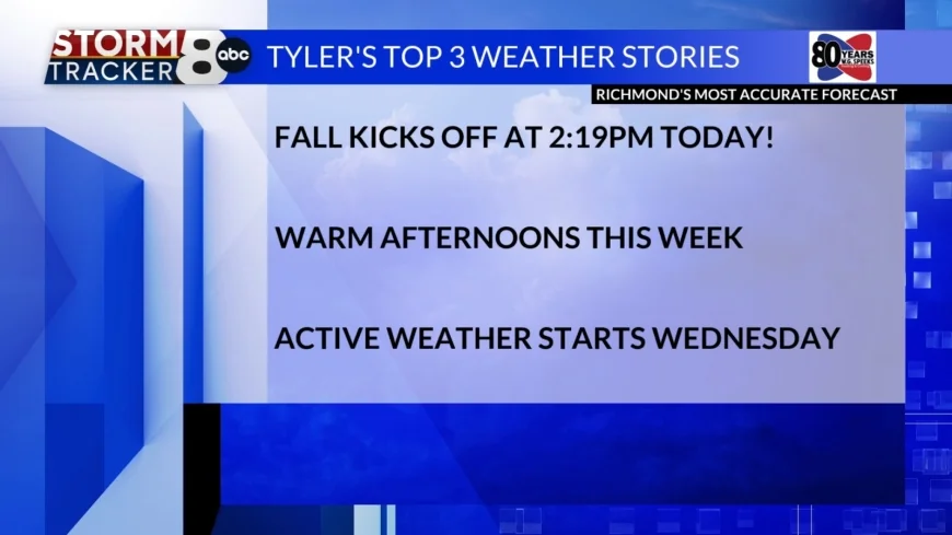 StormTracker8: Warm afternoons to kick off Fall