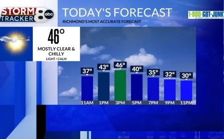 StormTracker8: A chilly & sunny Saturday; next rain chance Sunday