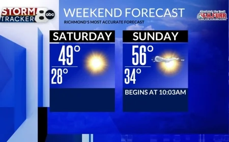 StormTracker8: Sunny weekend with winter beginning Sunday