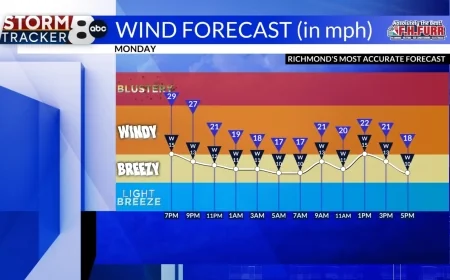 StormTracker8: Much colder tonight; very chilly day on Tuesday