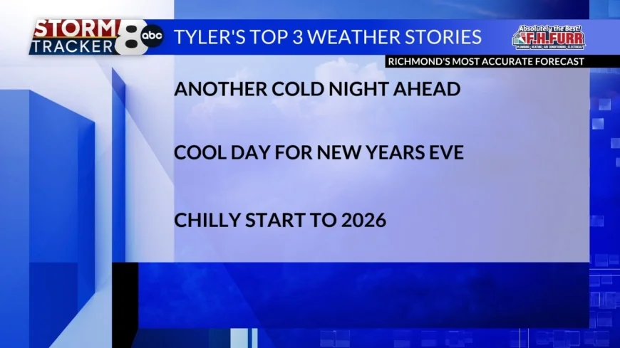 StormTracker8: Cold Tuesday night ahead; cool finish to 2025