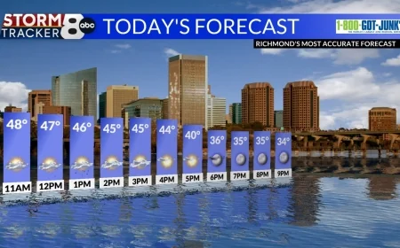 StormTracker8: Dry & dropping temps for Sunday; Seasonable & sunny Monday