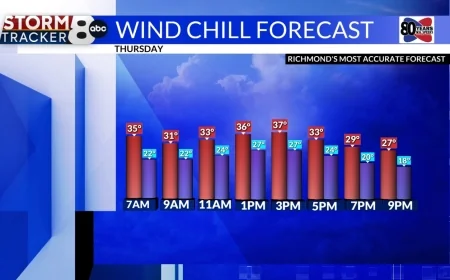 StormTracker8: Winter Weather is Here
