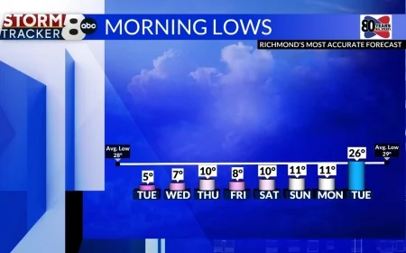StormTracker8:  VIPIR Alert for Icy Conditions