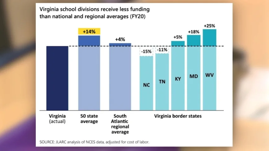 Richmond teachers push for more public school funding ahead of General Assembly session