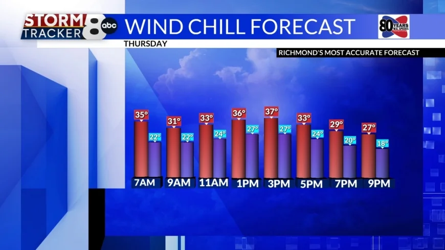 StormTracker8: Winter Weather is Here