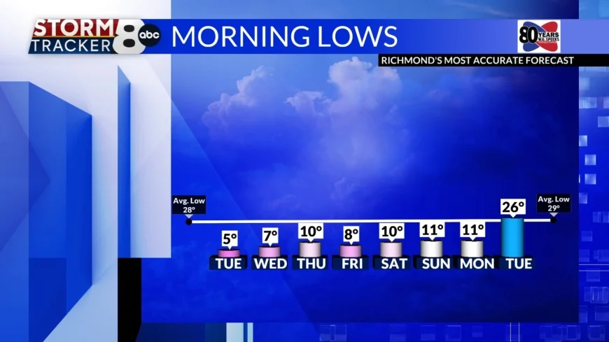 StormTracker8:  VIPIR Alert for Icy Conditions