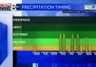 StormTracker8: The rain tapers off early Monday