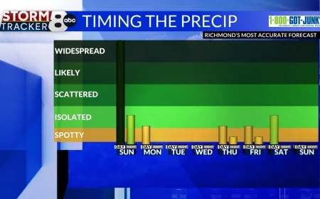 StormTracker8: Sunday soaker; Clearing & dry for Presidents’ Day