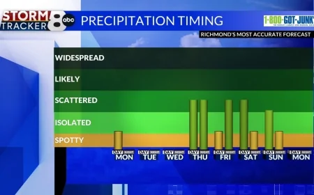 StormTracker8: The rain tapers off early Monday