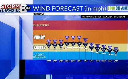 StormTracker8: Snow ending tonight; windy & chilly Monday