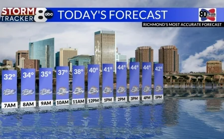 StormTracker8: Cool Start to the Week