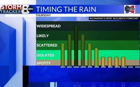StormTracker8:  Rainy Thursday; Great Friday & Weekend