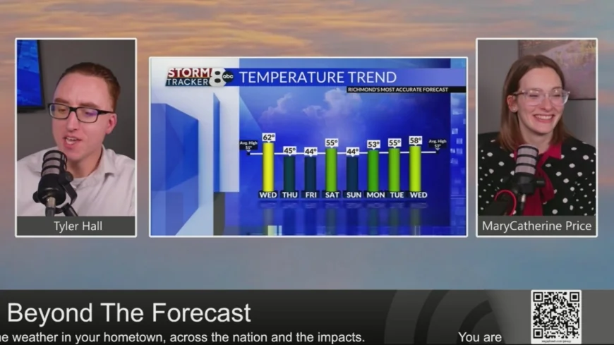 StormTracker8 Beyond the Forecast: Another nice day