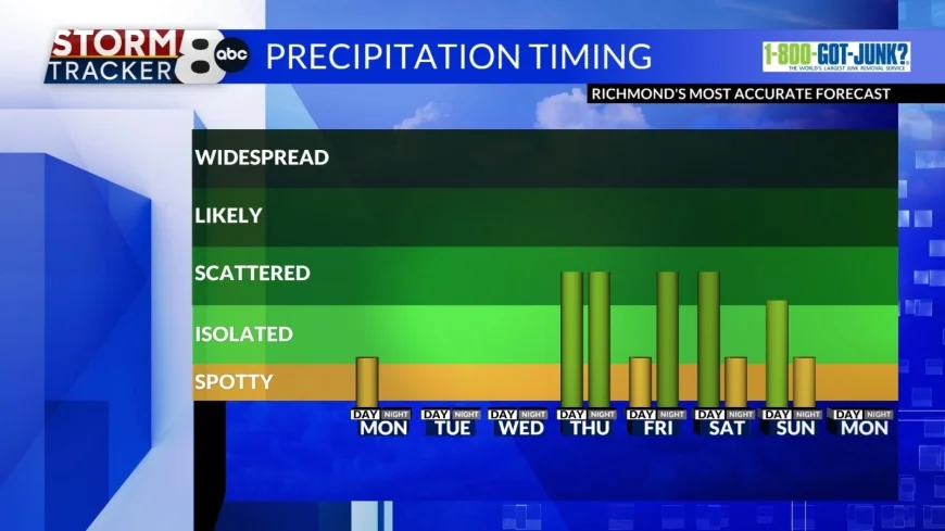 StormTracker8: The rain tapers off early Monday