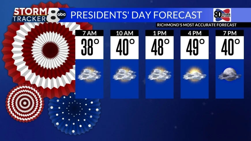 StormTracker8: Cloudy & Seasonable Today; Sunny & Warm Tomorrow