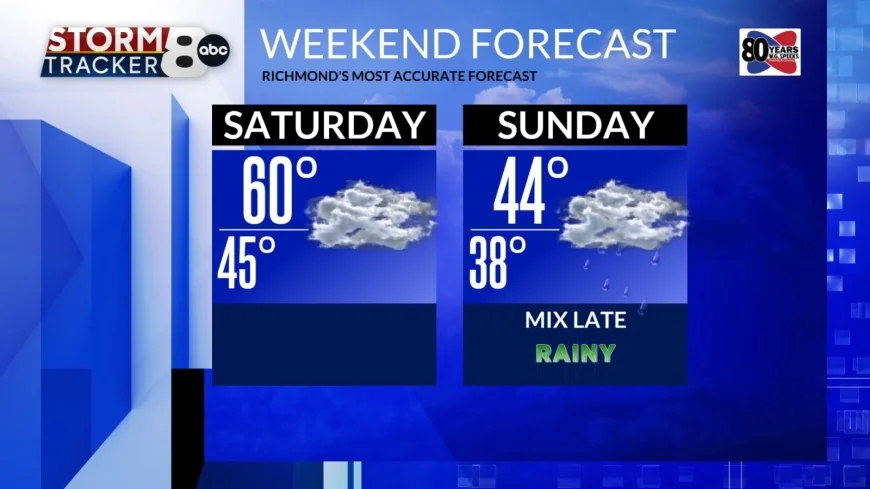 StormTracker8:  Showers Today & Tomorrow; Washout Sunday