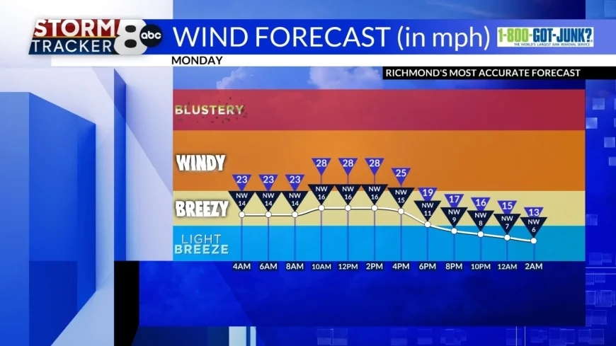 StormTracker8: Snow ending tonight; windy & chilly Monday