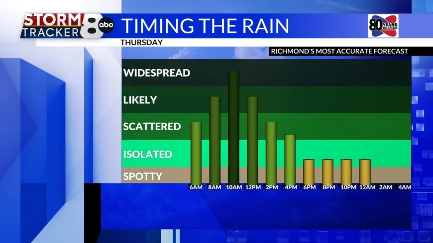StormTracker8:  Rainy Thursday; Great Friday & Weekend