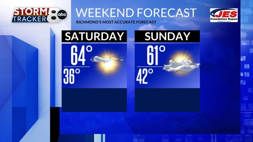 StormTracker8: Wonderful Weekend Ahead