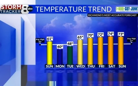 StormTracker8: Mild & cloudier Sunday; ‘Winter’ returns Monday