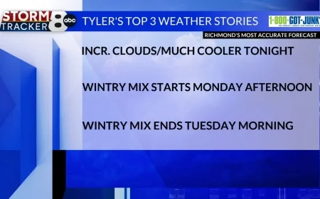 StormTracker8: Wintry Mix for Monday Afternoon into Tuesday Morning