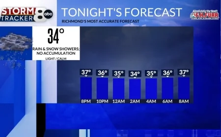 StormTracker8: Wintry mix tonight; Very mild later this week
