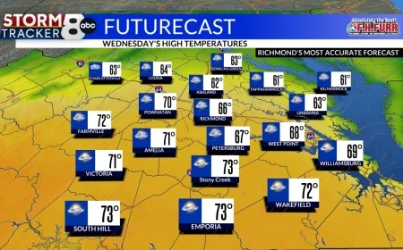 StormTracker8: Milder Wednesday; Warm for Thursday to Sunday